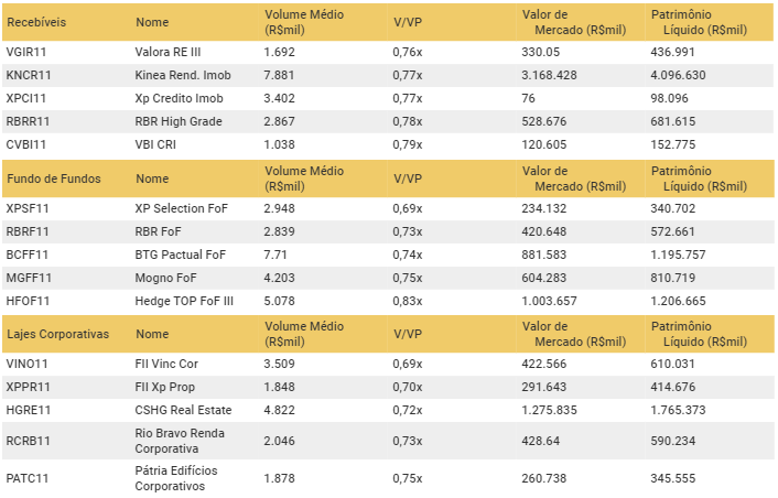 5 Variáveis Para Monitorar nos Fundos Imobiliários