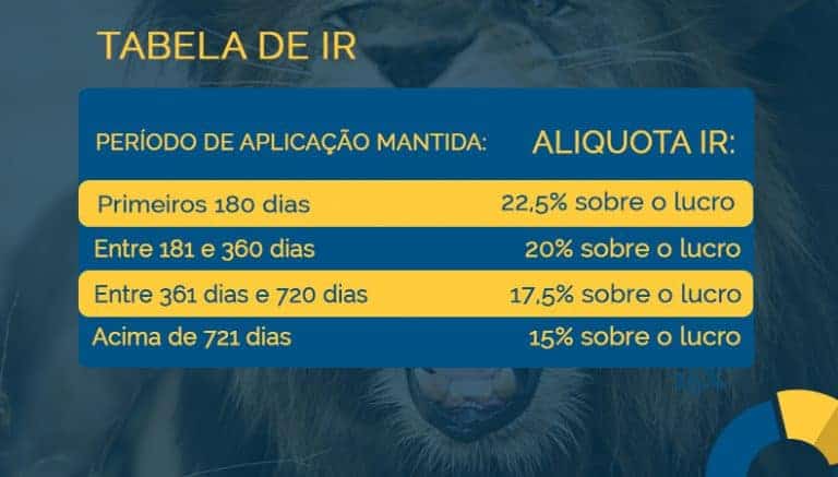 Veja como declarar fundos imobiliários no Imposto de Renda 2021