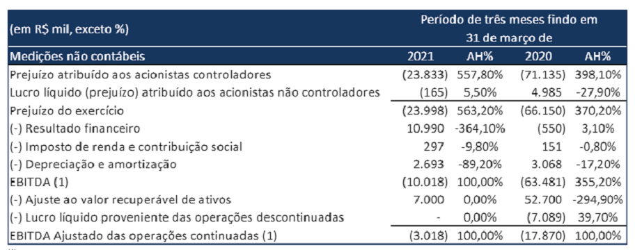 Brasil reconhecido em 2020 como melhor mercado para investimento de ações