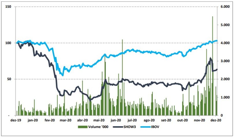 Índice da Confiança da Construção cresce 3,7 pontos em outubro, diz FGV