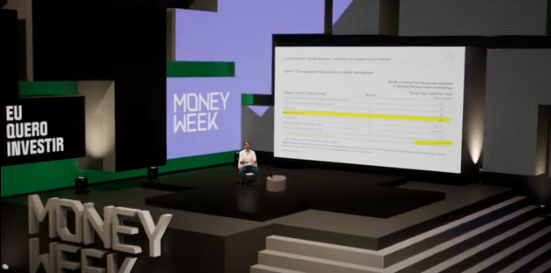 Money Week: Daniel Haddad e os vieses comportamentais nos investimentos