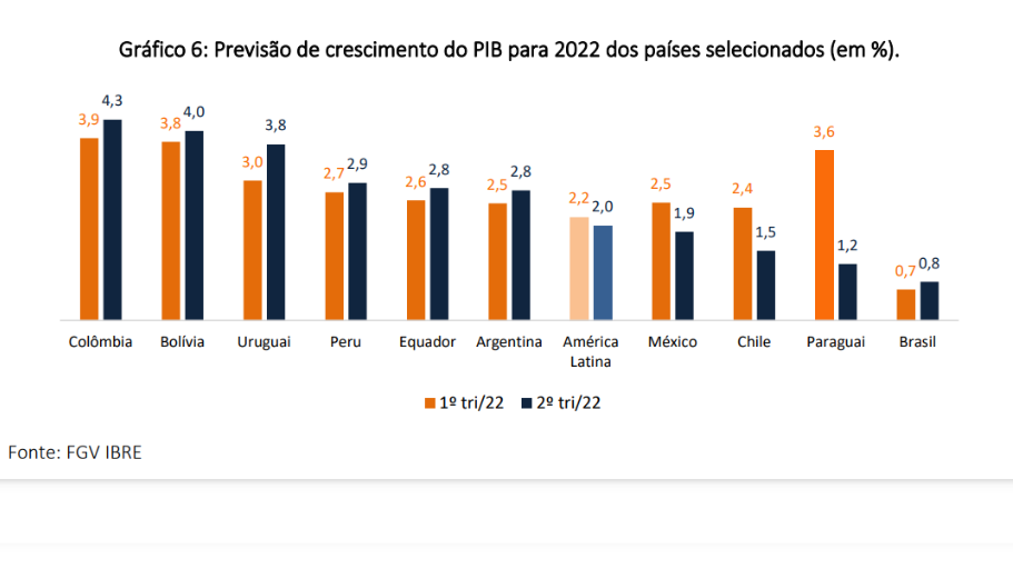 Ex-governadores acumulam processos que somam mais de R$ 2 bilhões