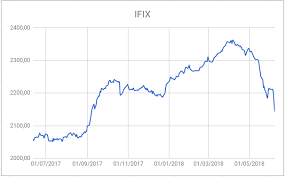 IFIX