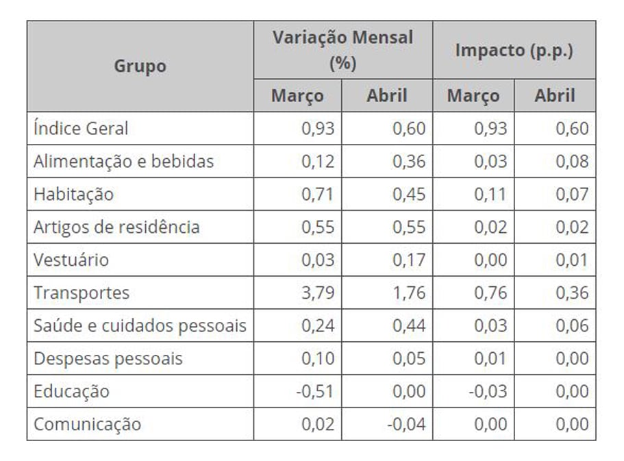 Trader de sucesso: aprenda como se tornar um