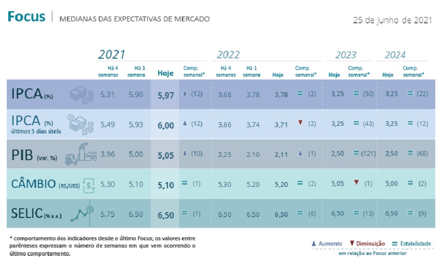 Conheça as ações que superaram o CDI nos últimos 3 anos