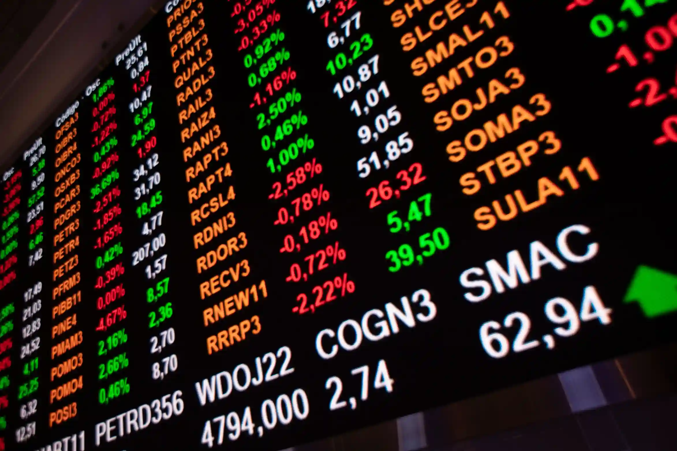 Até onde vai o Ibovespa?