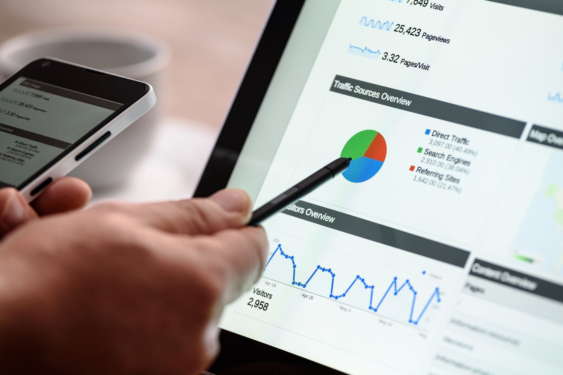 Startup cria nova forma de ofertar serviços de marketing digital