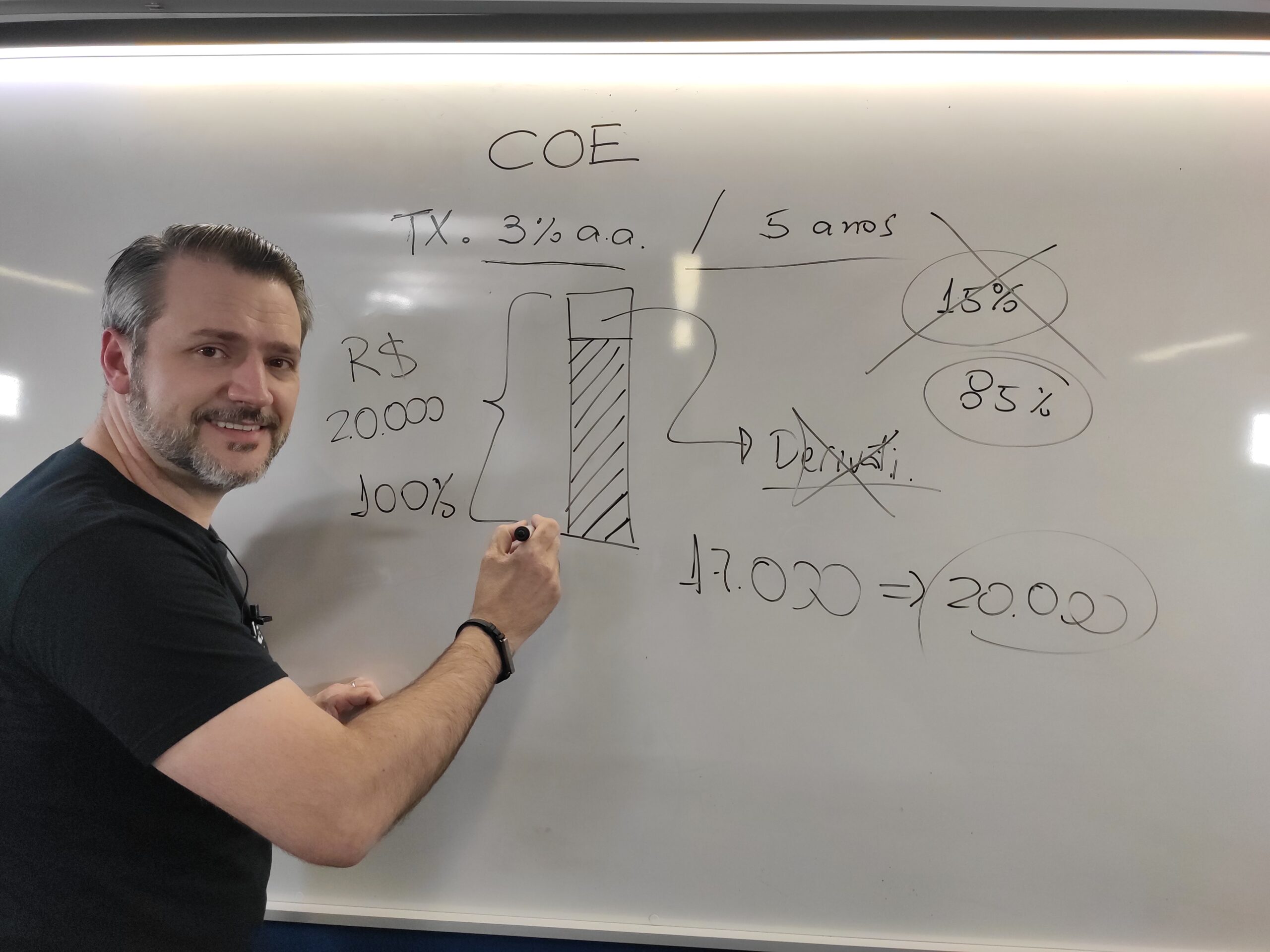 Desmistificando o COE: interesse pelo produto cresce mais a cada dia