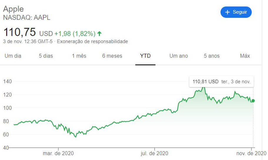 Apple fecha todas as lojas fora da China