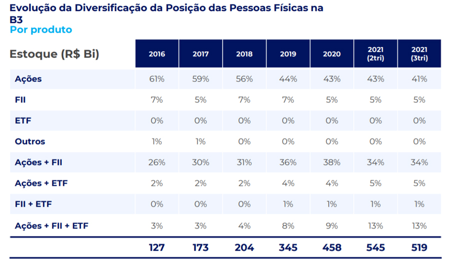 B3 (B3SA3) tem preço-alvo elevado a R$ 71,00 por UBS; ação sobe