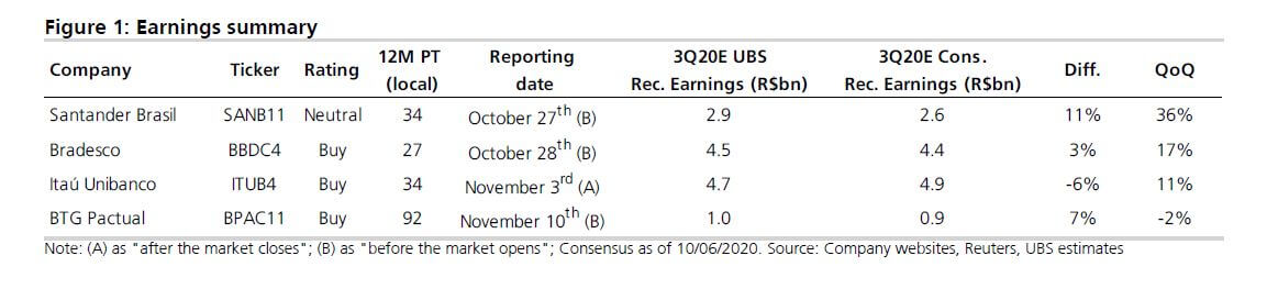 Ibovespa fecha em queda forte de 1,54% por temores com o vírus chinês