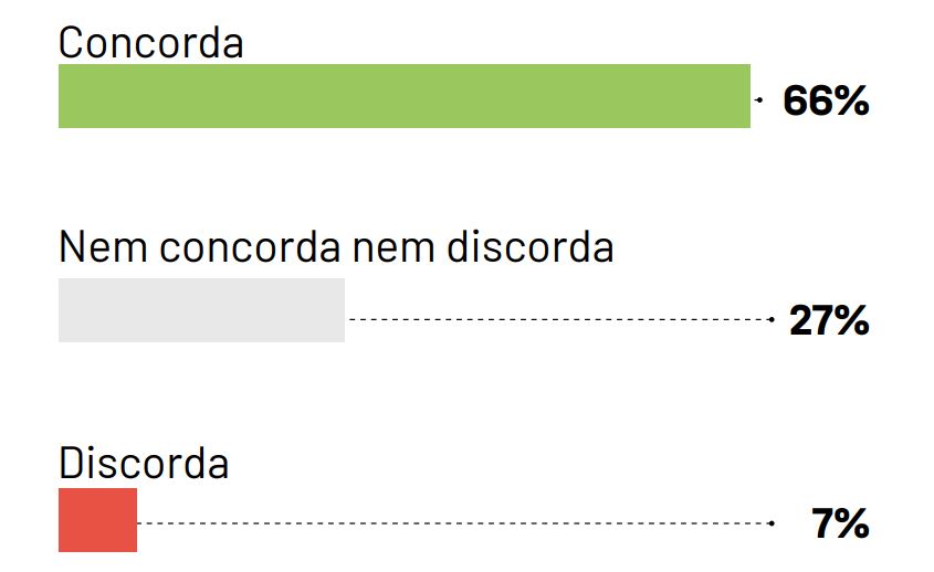 Bolsonaro pede a empresários para ‘pegar pesado’ contra Doria e impedir lockdown