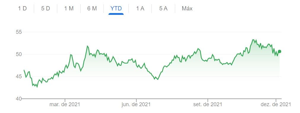 Coca-Cola vende 1% a menos e prevê maiores impactos no 2º trimestre
