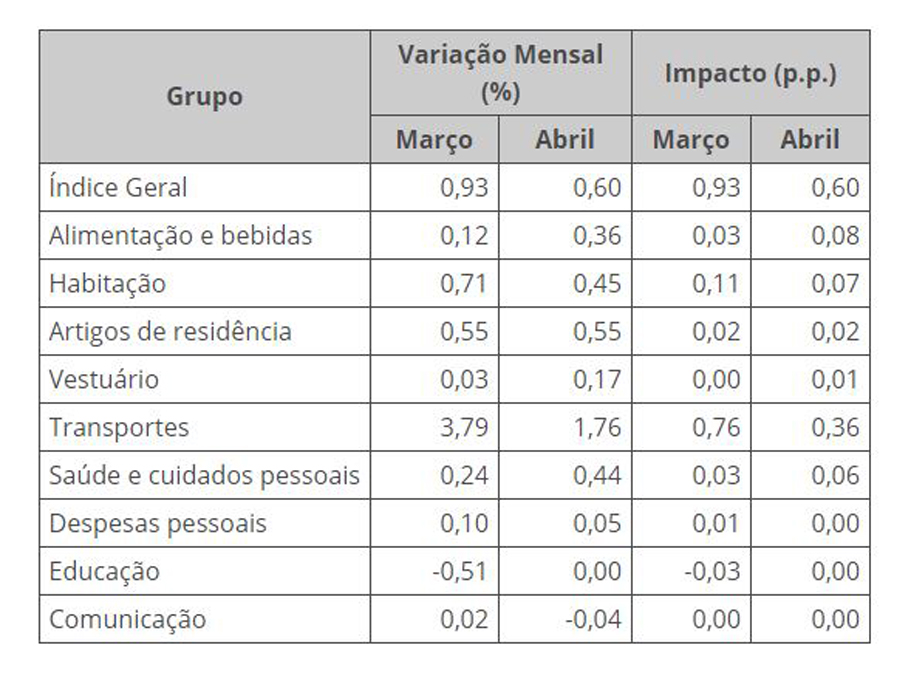 Como ganhar no Mercado Futuro?