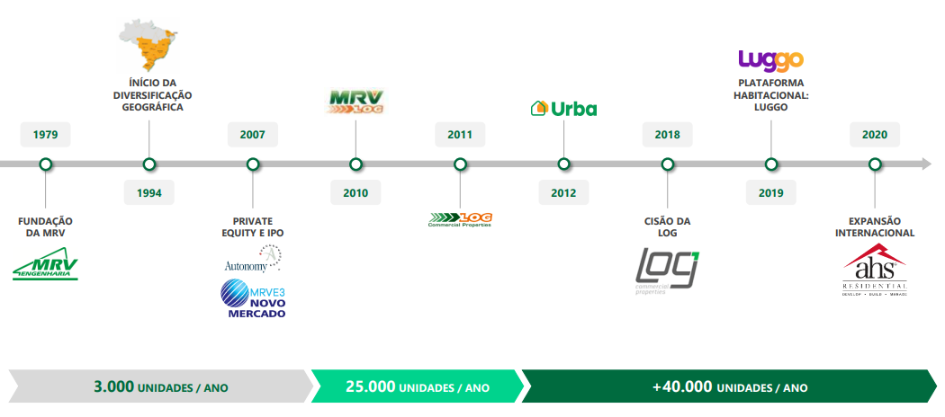 MRV (MRVE3) abre em queda após anunciar aumento de capital de R$ 955 mil; potencial de diluição se aproxima de 0,12%