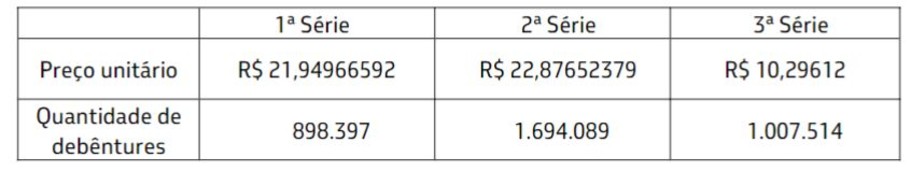 CVM ouvirá Tullet Prebon sobre acusação de insider trading da Petrobras (PETR4)