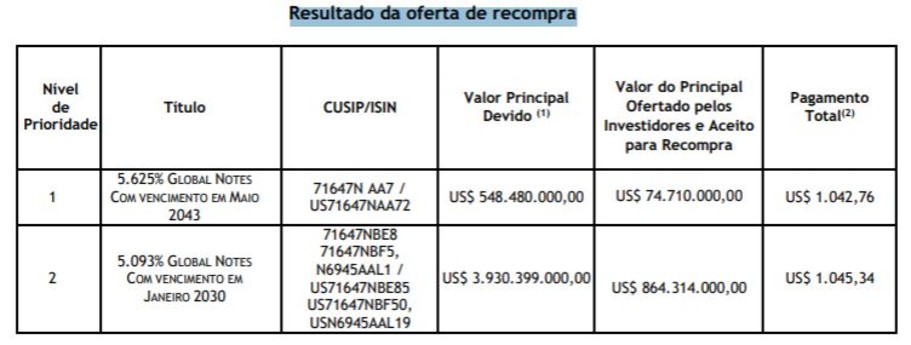 ​​Petrobras (PETR3 PETR4), mesmo com greve, quer garantir abastecimento