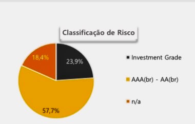 Risco e retorno: entenda a relação entre estes conceitos para investir