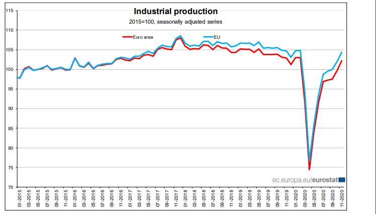 FGV: Confiança do consumidor cai 3,2 pontos em dezembro