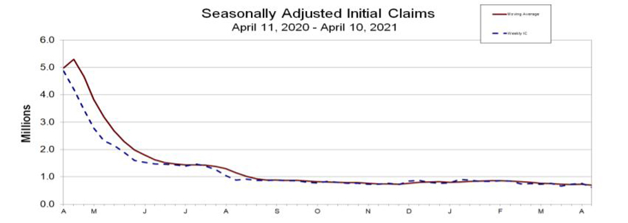 Seguro-desemprego atrasado será liberado até dia 22, diz governo