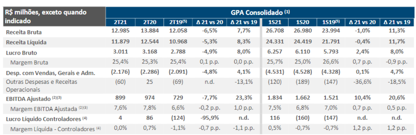 IPO da Compass (PASS3): empresa da Cosan pode movimentar R$ 4 bi