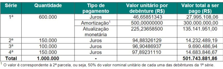 Minas quer que Vale (VALE3) compense Estado com obras, ao invés de multa