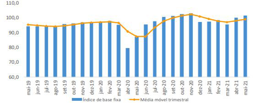Cielo (CIEL3): Vendas do varejo têm a primeira queda em 7 meses