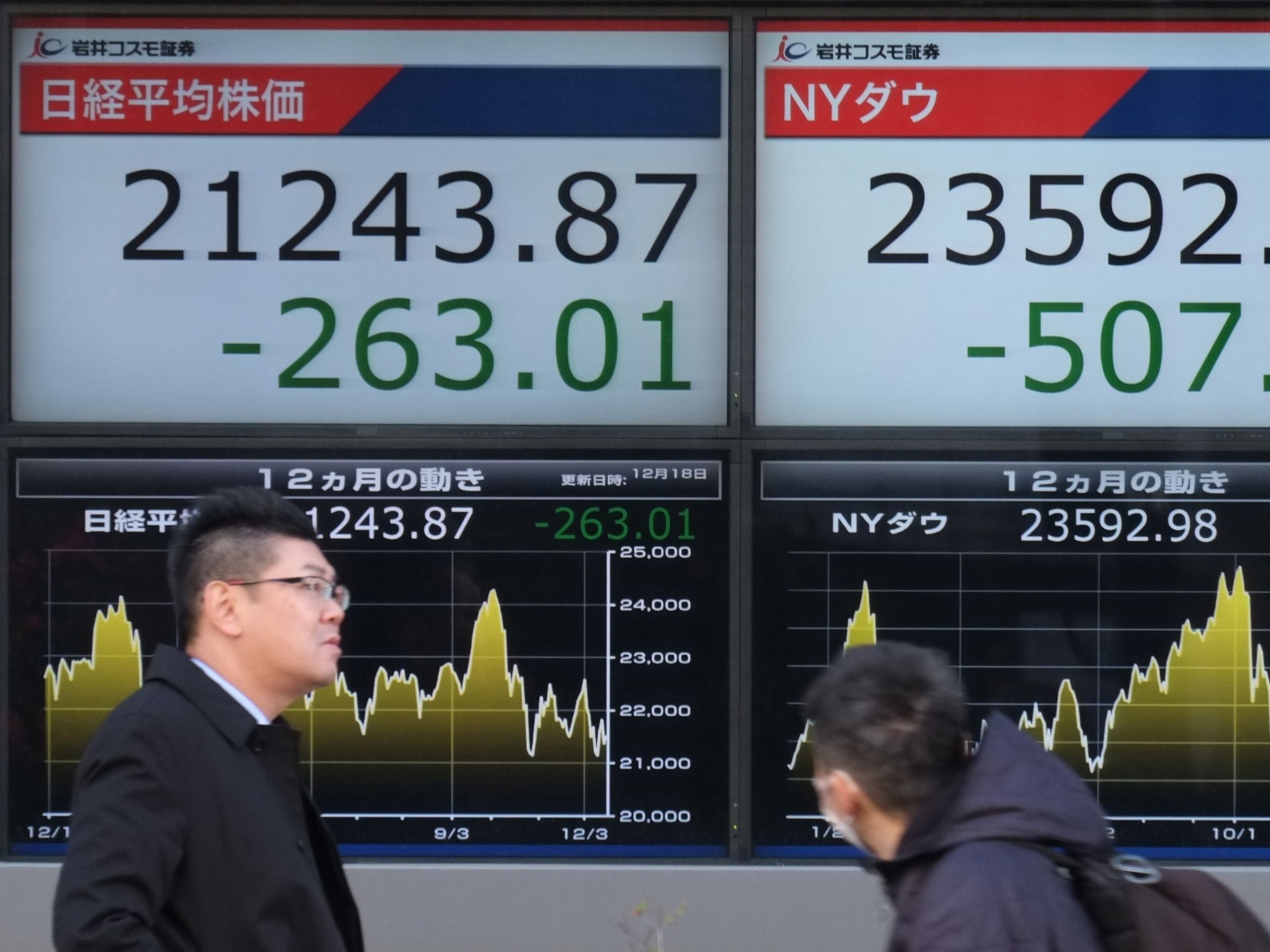 Warren Buffett compra ações japonesas e mercado reage