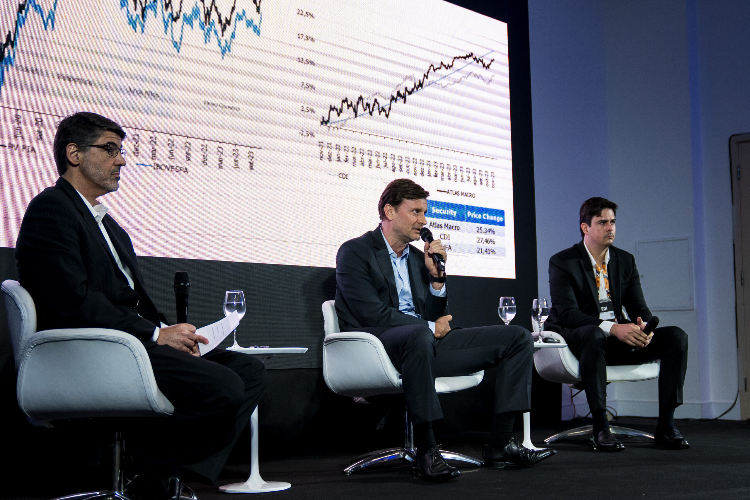 Com mudança de ciclo econômico, EQI Asset vê boas oportunidades na Renda Variável