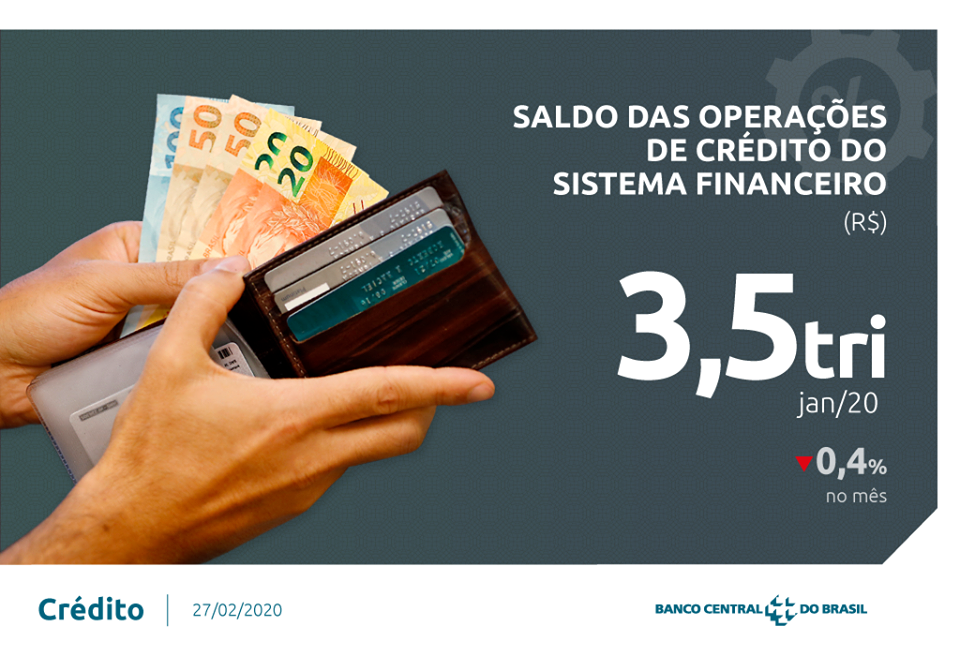 Juros do cheque especial caem e crédito tem alta de 7% em janeiro