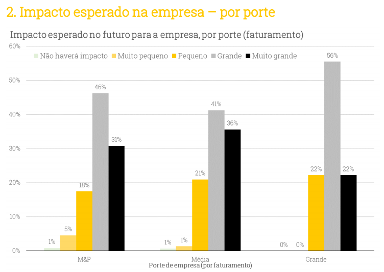 TEQI11: ETF oferece diversificação, com foco em crescimento e tecnologia