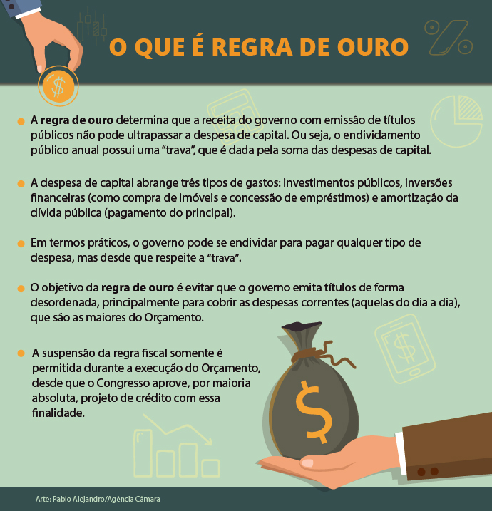 Questão fiscal continua gravíssima, apesar do veto ao reajuste