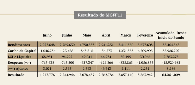 Resultados das empresas na pandemia: confira os pontos de atenção