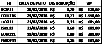 Meu Primeiro Dividendo: como viver da tão sonhada renda passiva?