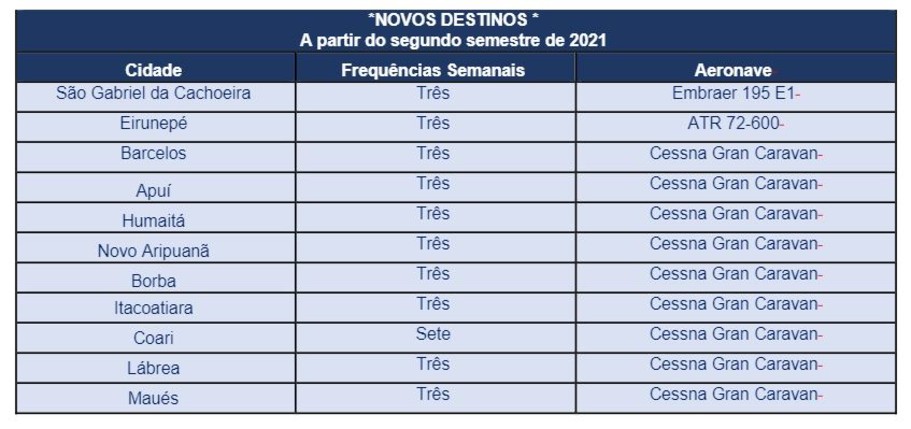 Azul (AZUL4) projeta operar com 90% da sua capacidade doméstica em dezembro