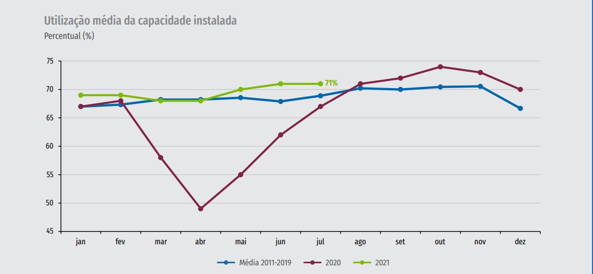 Indústrias de pequeno porte melhoram situação financeira, diz CNI