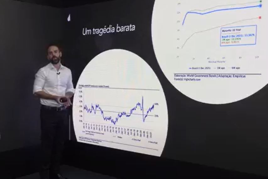 Money Week: Felipe Miranda avalia que país está “mais barato do que ruim”