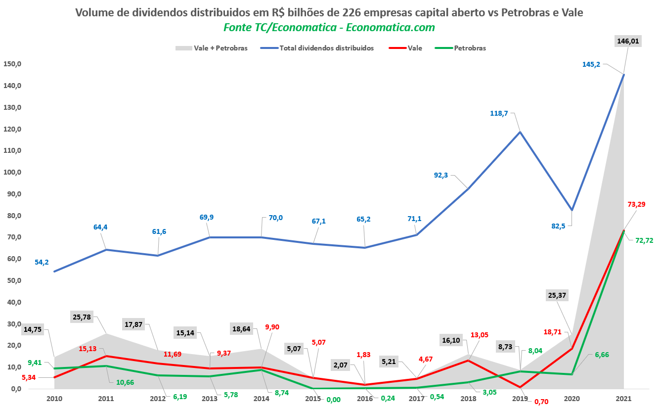 AES Tietê (TIET4) lucra 21,5% a mais no balanço do primeiro trimestre