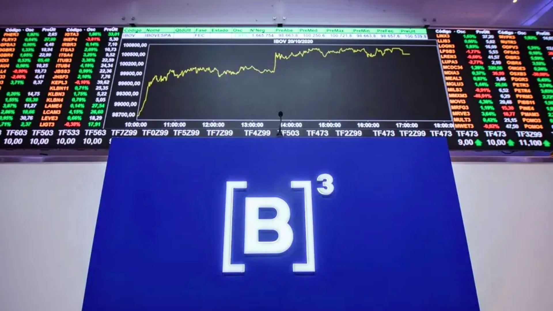 B3 divulga terceira e última prévia do Ibovespa para o período de setembro a dezembro